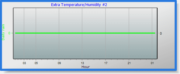 rainfall