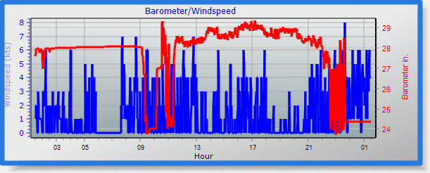 barometer graph